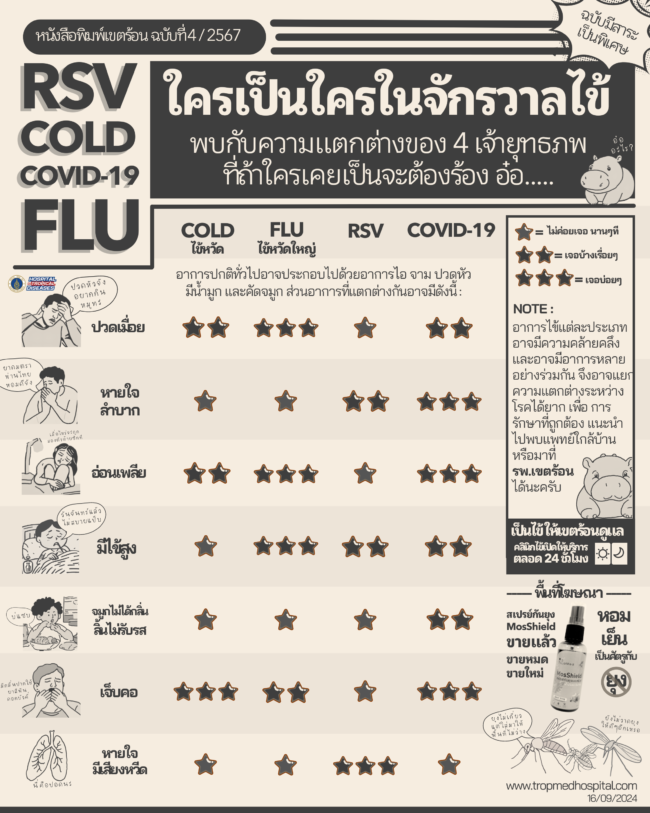 หนังสือพิมพ์เขตร้อน (4)