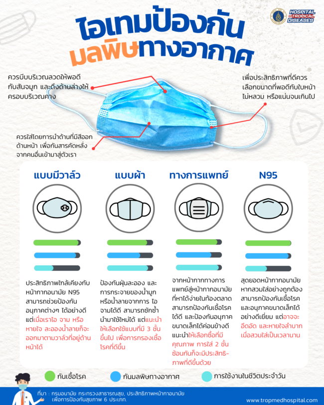 ป้องกันโควิด และมลพิษทางอากาศ (800 x 1000 px)