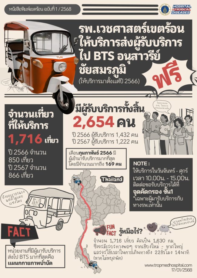 หนังสือพิมพ์เขตร้อน (เอกสาร (A4))