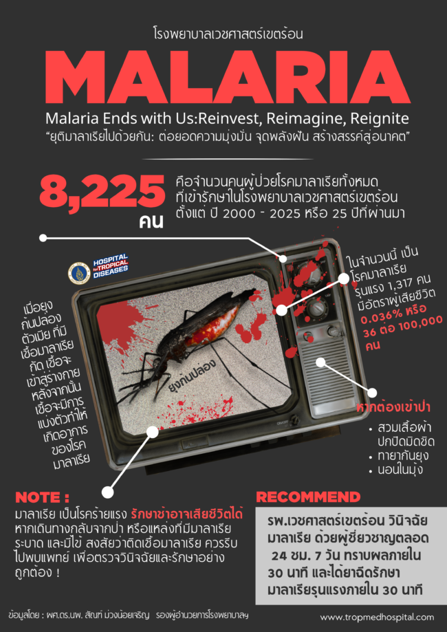 MALARIA (A4)