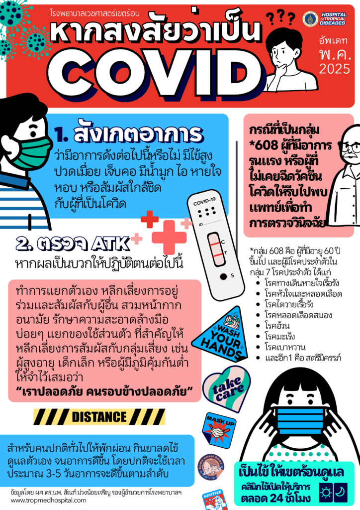 หากสงสัยว่าเป็น COVID (A4)