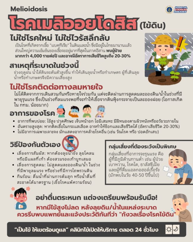 โรคเมลิออยโดสิส